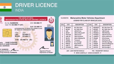 smart card driving license mumbai|maharashtra department of motor vehicles.